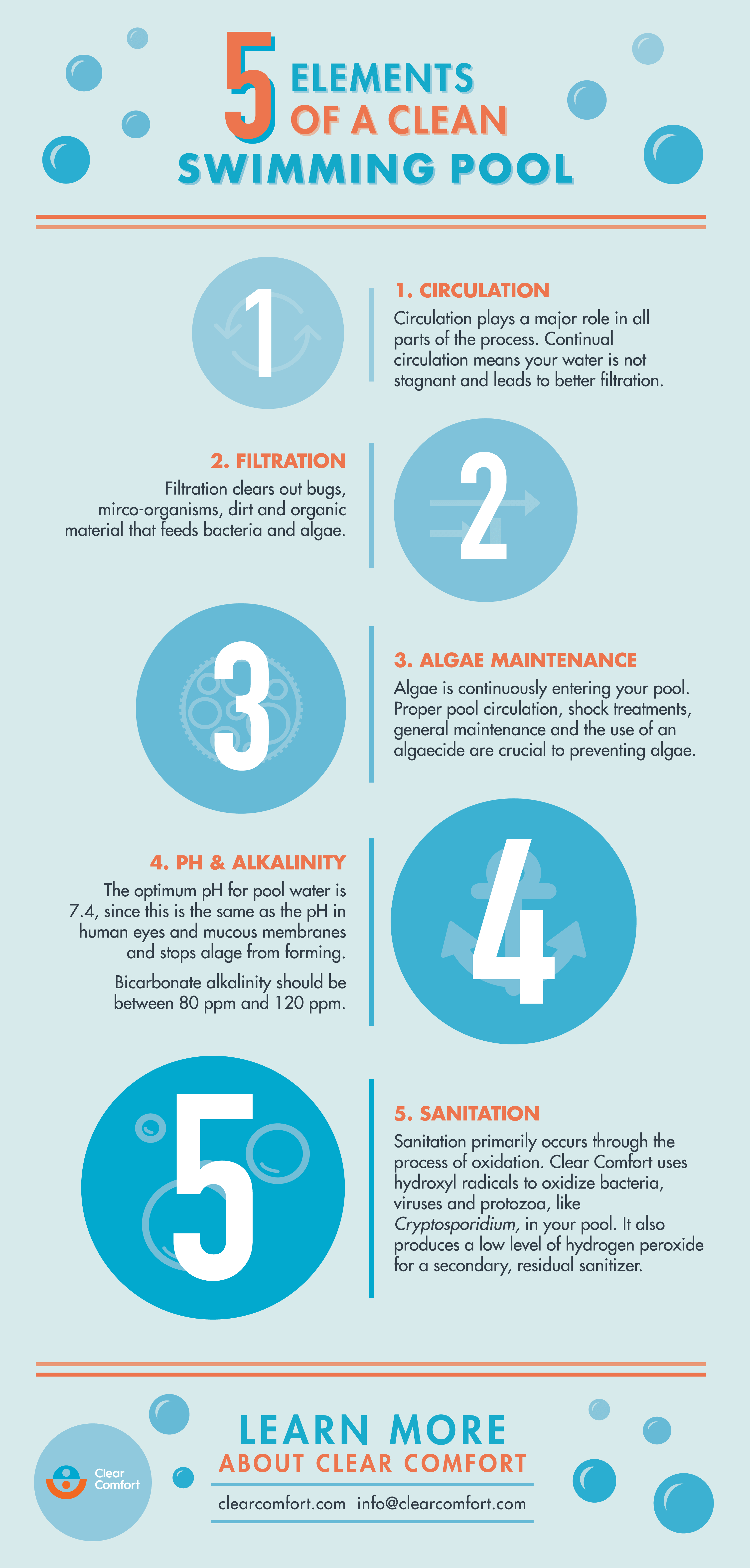 Infographic] Five Elements Of A Clean Swimming Pool