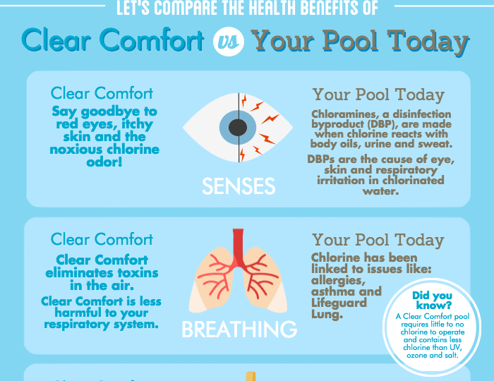 Chlorine & Your Health