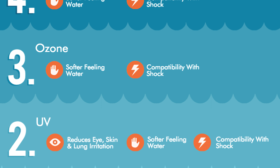 5-forms-of-pool-disinfection