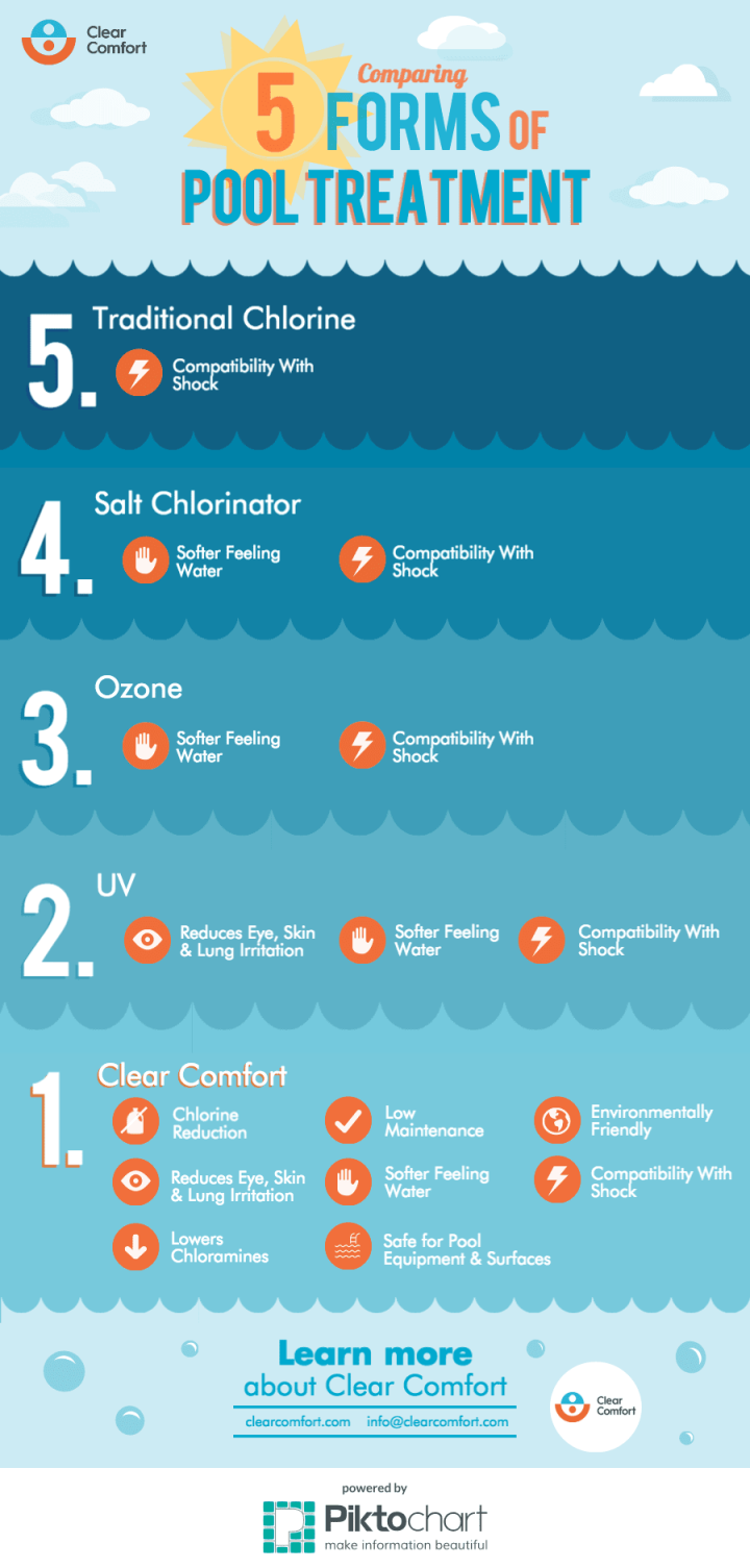Which pool treatment is right for you? [Infographic]