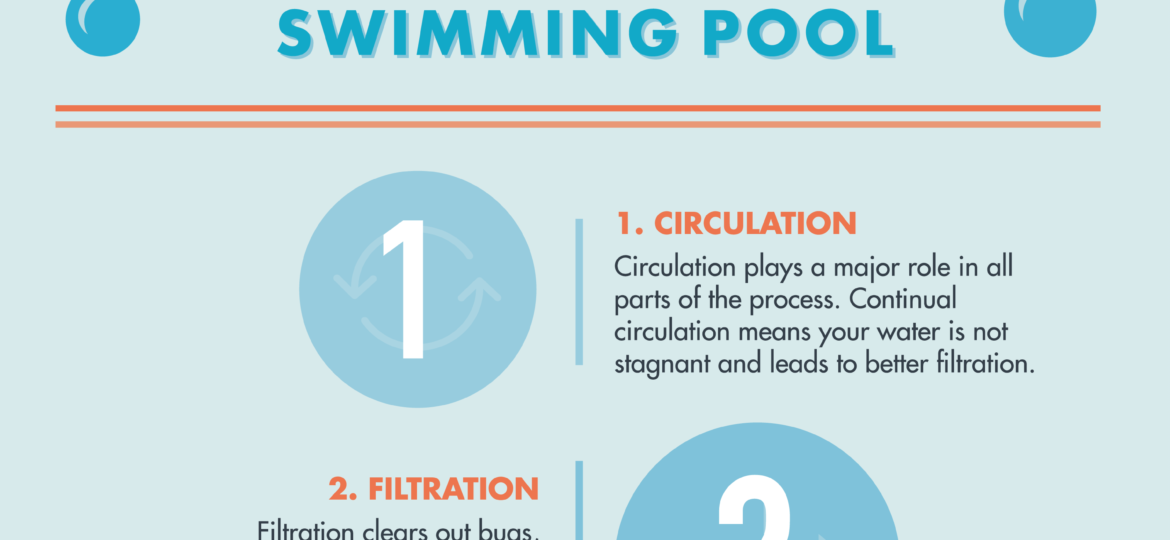 Infographic-5-elements-of-a-clean-pool