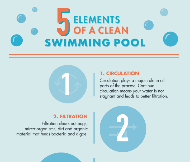 Swimmers, Healthy Swimming, Healthy Water
