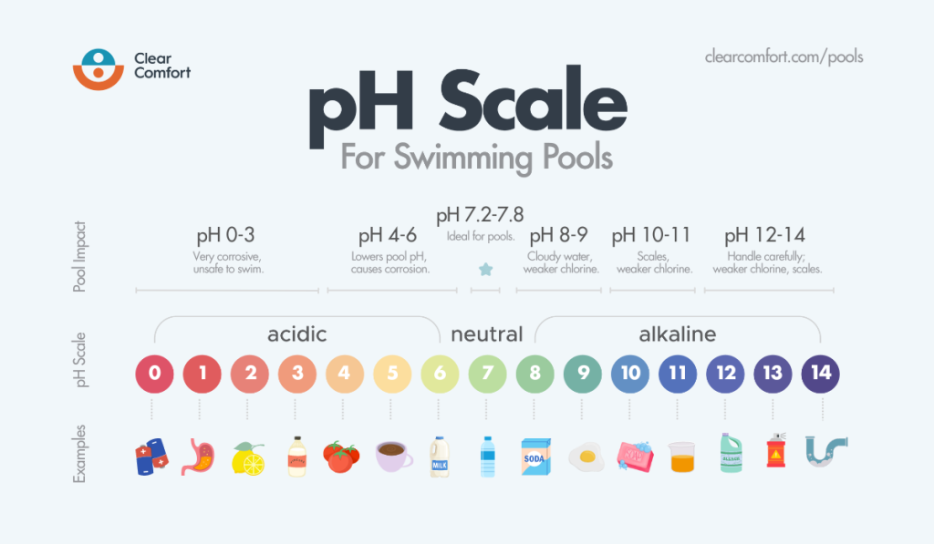 Swimming Pool PH Why It Matters How To Balance Your Water Swimming Pool PH Why It Matters How To Balance Your Water