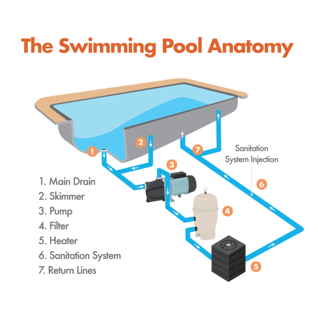 musikkens Vil ikke gentage A Pool Owner's Guide: The Roles of Your Swimming Pool Equipment Pad