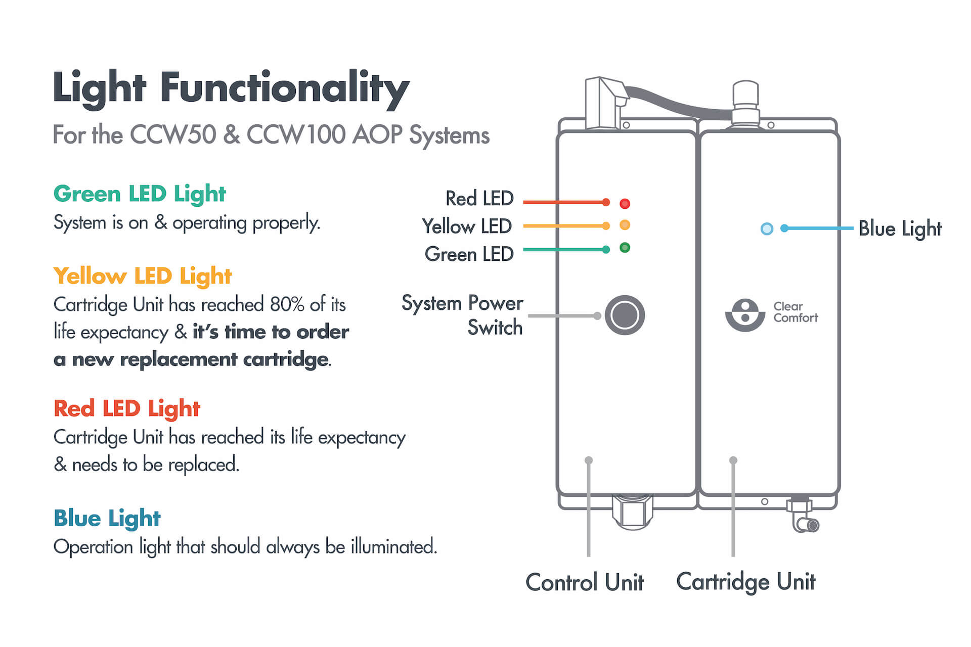 Clear Comfort Help | Clear Comfort Support | AOP Pool & Spa Systems - Clear Comfort Plumbing Heating & Cooling