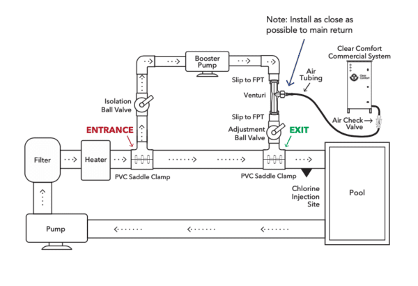 How to Install With a Booster Pump | Clear Comfort