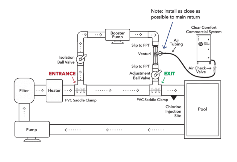 How to Install With a Booster Pump Clear Comfort®