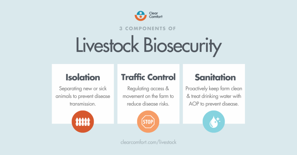 Infographic Livestock Biosecurity 3 Components | Clear Comfort AOP Livestock Drinking Water