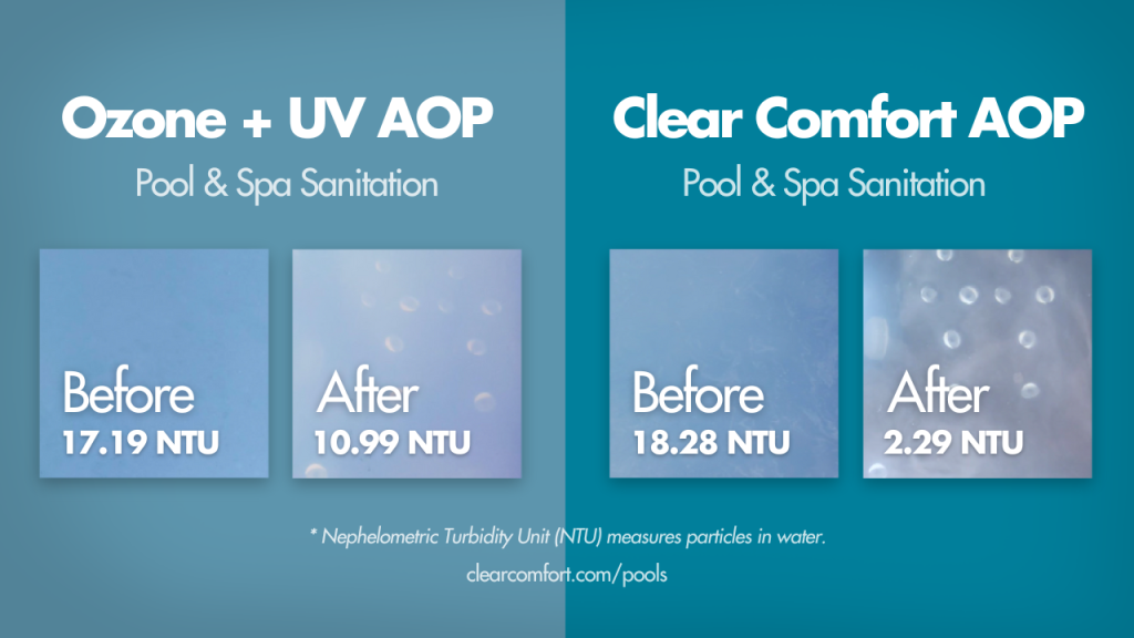 Before & After AOP Pool System Review | Clear Comfort AOP Pool System