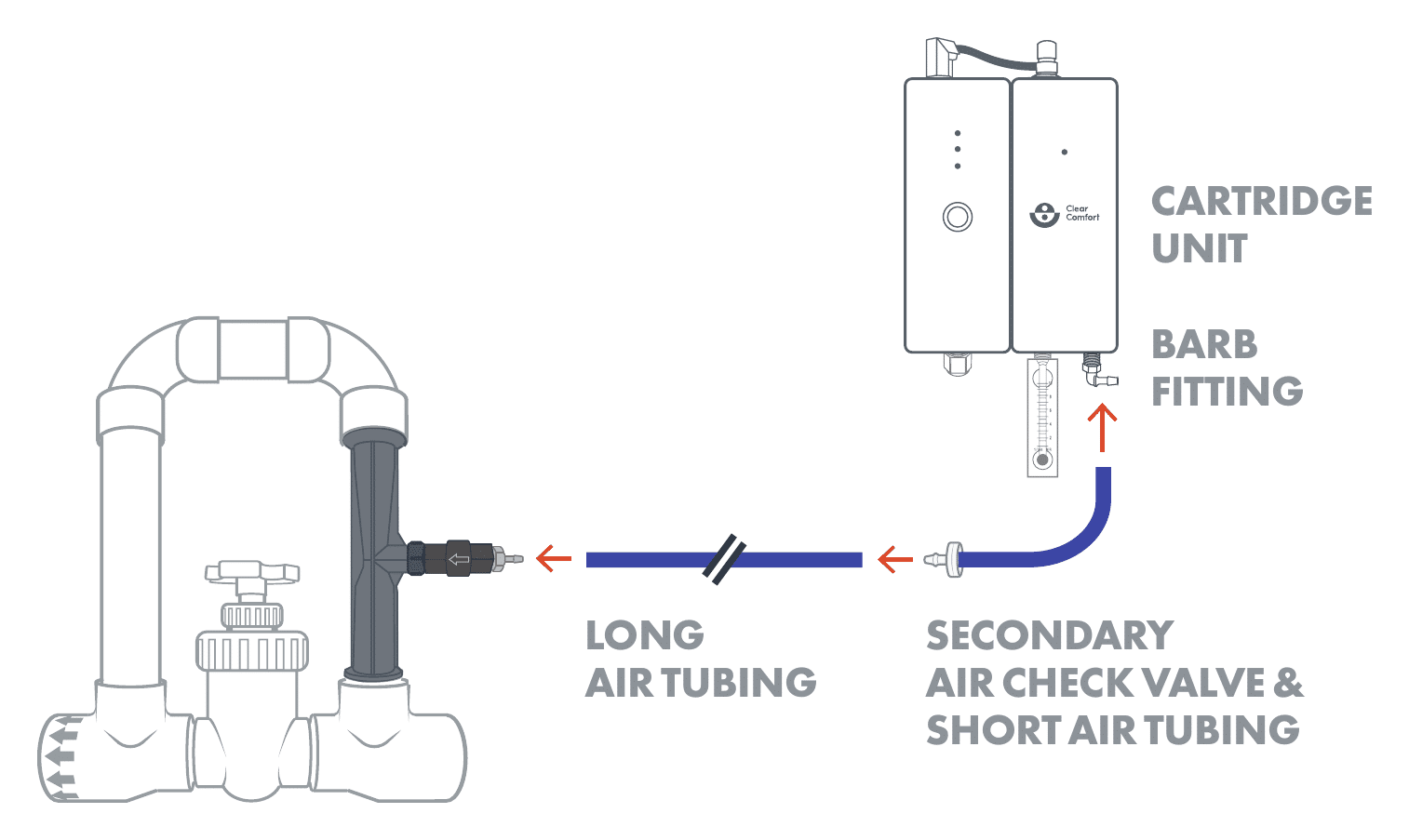 Connecting the secondary air check valve between the long air tubing and the cartridge unit's barb fitting