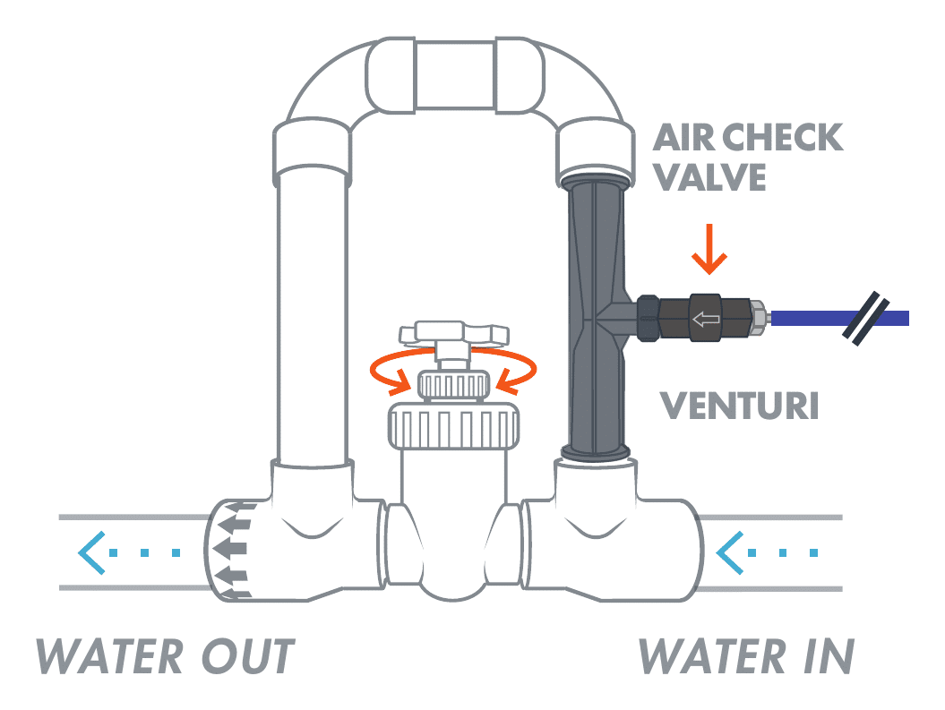 Adjusting the manifold knob to set the air flow rate